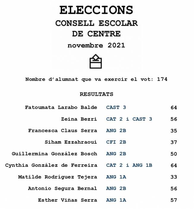 resultats_eleccions_21_22_page-0002.jpg